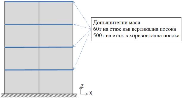 Фиг. 6. Акселерограма за представяне на сеизмичното въздействие Фиг. 7.