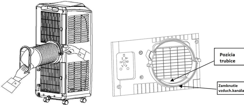 Инсталация на С-образна скоба за маркуча за изпускане на горещ въздух: Вземете затягащата скоба и премахнете пластмасовата опаковка Завъртете притискащата скоба така, че въртящият се отвор да е