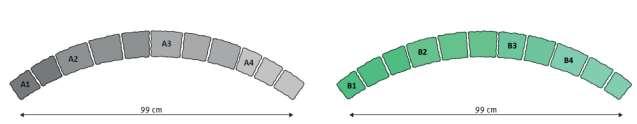 Подредени 4- те сегмента тип A и B образуват дъга с дължина 99 cm.