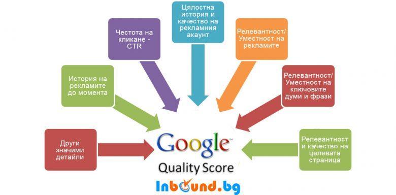 Google AdWords Quality