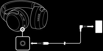 Използване на предоставения кабел на слушалките Ако използвате слушалките на място, където е ограничено използването на Bluetooth устройства, като например самолет, можете да ги използвате като
