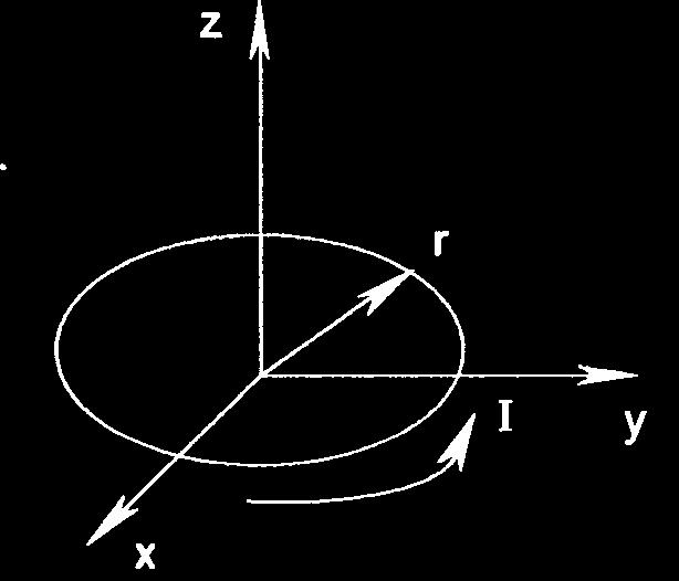 Посоката на тока сключва ъгъл от +45 0 с посоката на магнитното поле, а двете заедно определят равнината (x,y). Колко е големината и накъде е насочена на силата, която действа на проводника?