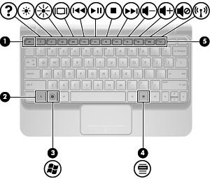 Клавиши Компонент Описание (1) Клавиш esc Показване на системна информация при натискане в комбинация с клавиша fn.