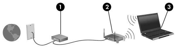 Конфигуриране на безжичен маршрутизатор За съдействие при настройването на WLAN мрежа вж. информацията, предоставена от производителя на безжичния маршрутизатор или от интернет доставчика.