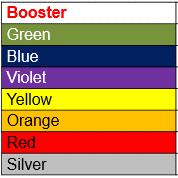 ИНТЕНЗИТЕТ НА ПИГМЕНТИТЕ В БУСТЕРИТЕ Booster Pure се зиползва за намаляване ниво 4 на интензитета на цветовете, както ниво 5 на МС2 Крем боя, така и на Бустерите.
