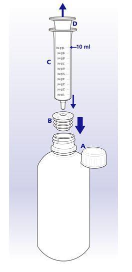 Как да измерите дозата и да приемете лекарството За да измерите точно дозата, използвайте пероралния апликатор, наличен в опаковката (вижте също Точка 3).