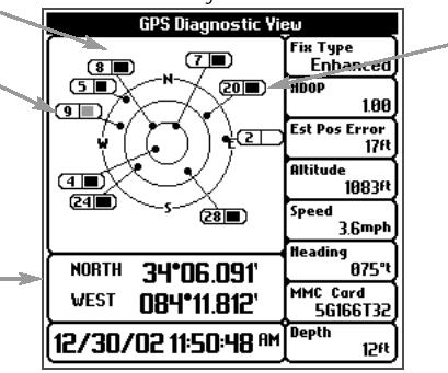 GPS диагностично изображение GPS диагностичното изображение показва карта на небето и цифрови данни от GPS приемника.