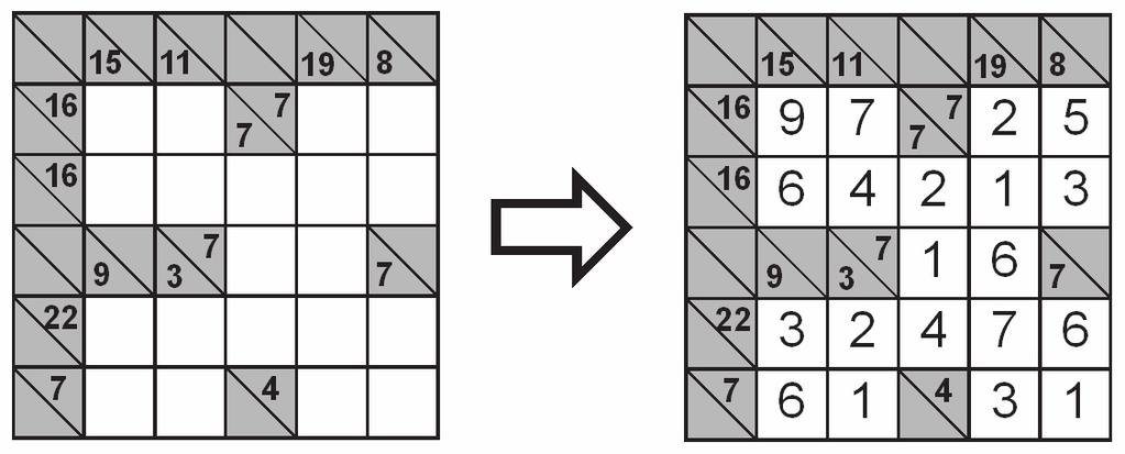 В от клетките напишете числата от до така че дадените суми на редовете, колоните и диагонала да са верни.