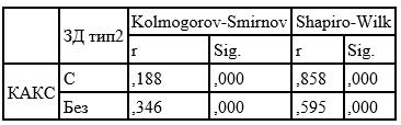 Фиг. 33. Разпределение на средните нива на ИТМ по пол и по групи Корелационен анализ при групата КАКС. КАКС Kolmogorov-Smirnov Shapiro-Wilk ЗД тип 2 r Sig. r Sig. с 0.301 0.095 0.832 0.111 без 0.