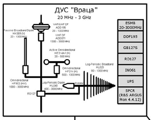 Антенен носач за пеленгаторна антена и ненасочени антени - 3 мачтови секции: Секции 1 и 2 