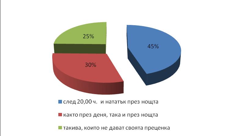 Сред отговорилите има и такива, които не дават своята преценка (24,70%) (Фигура 5).