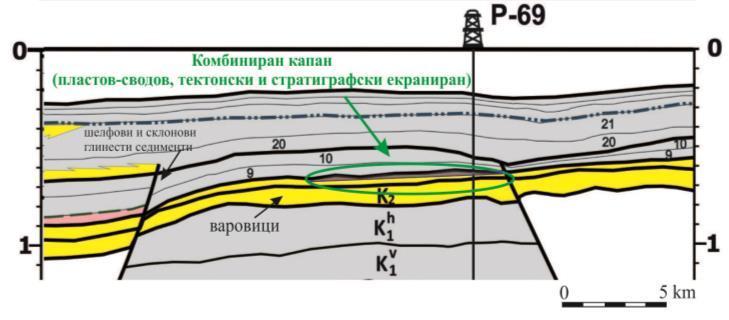 Колекторът от варовици оконтурва природен капан, маркиран като К.2 (фиг. 12) Той се пресича от 4 от използваните сеизмични профили (СП 210682; 240682; 300682; 670682). Неговата дължина е 2,53 km.