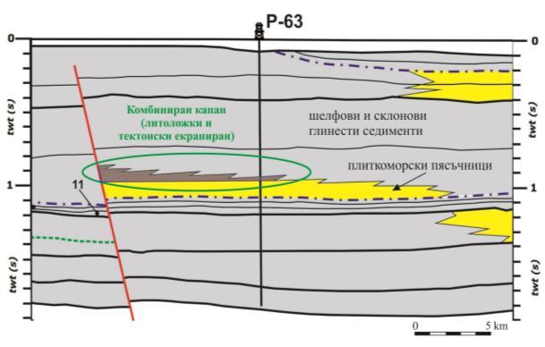 Изохронна структурна карта по горнището на колекторното тяло Е 3-3 (плиткоморски пясъчници), по протежение на сеизмични профили 3А0683, 420682, 410682, 530684 Б.