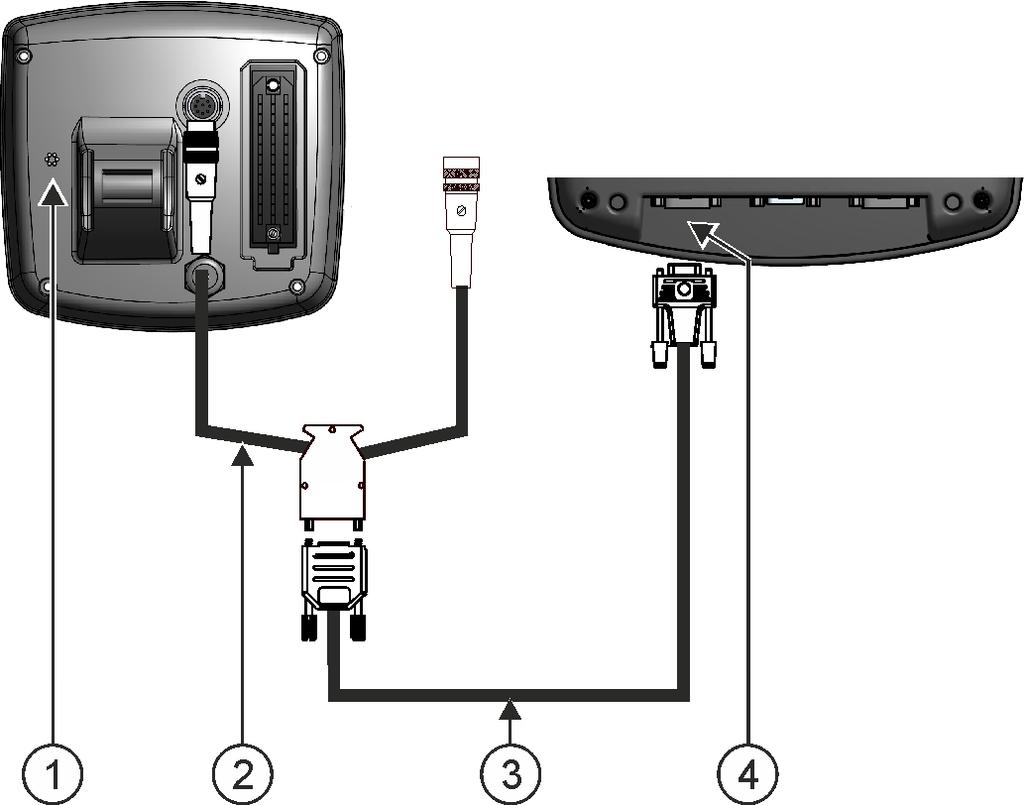Външен светодиод Щекер за свързване на GPS приемник Щекер за свързване към терминала Сериен извод RS232 След като сте свързали външен светодиод към терминала, трябва да го активирате. [ 38] 4.