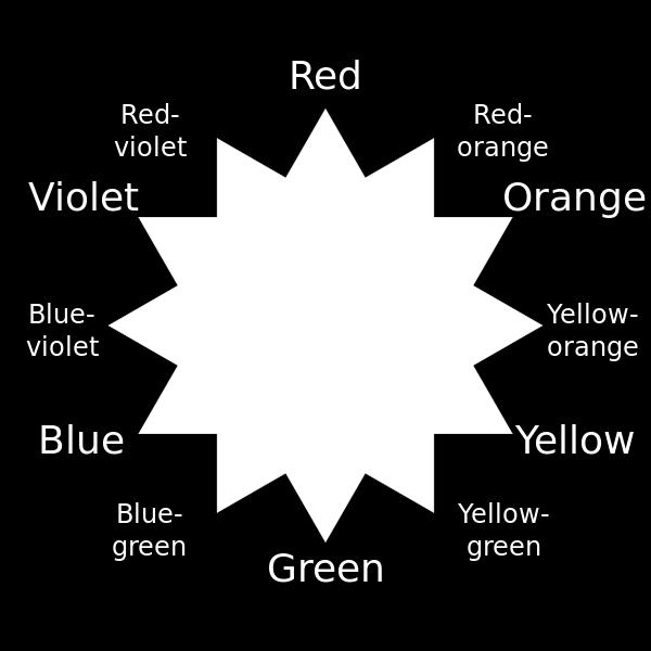 Какво трябва да знаем за цветовете?