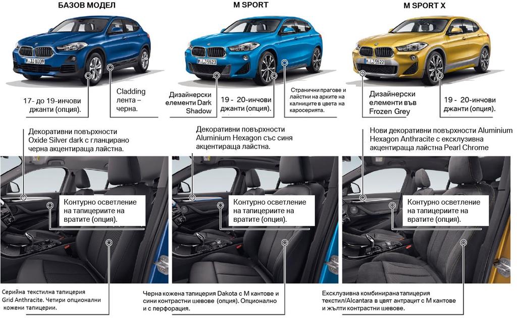 Стр. 3 Новото BMW X2 e въведено на пазара от март 2018 година.