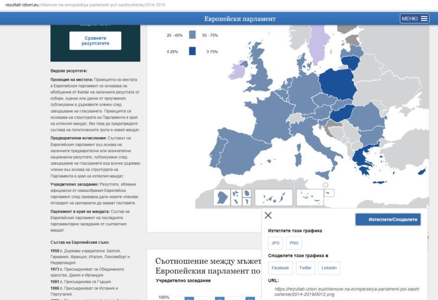мъжете сред членовете на Европейския парламент - изглед като интерактивна карта на ЕС.