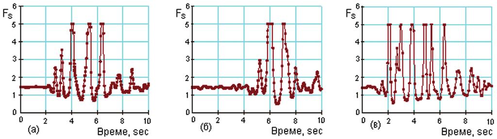 , с честота над 3 Hz и максимална стойност на земетръсно ускорение PGA = 0,21g; Акселерограма от земетресението Вранча (Румъния) през 1976 г.