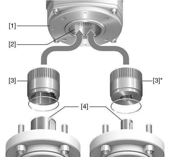 Монтаж Фигура 12: Форма на свързване В [1] Фланец въртящ задвижващ механизъм (напр.