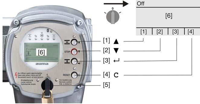 Управление Най-долният ред на дисплея [6] служи като помощ за навигиране и показва кои бутони [1 4] могат да се използват за управление на менюто.