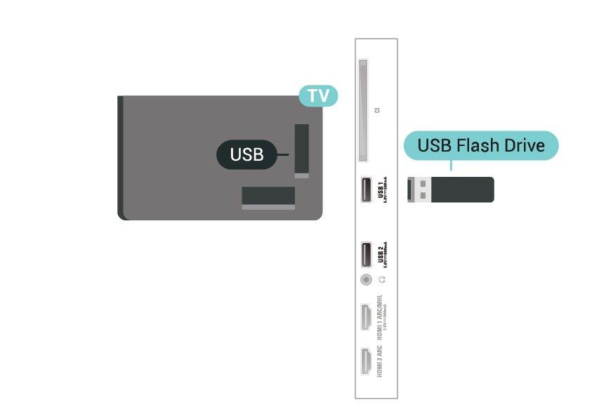 Конфигуриране Инсталиране на клавиатурата За да инсталирате USB клавиатурата, включете телевизора и свържете USB клавиатурата с една от USB връзките на телевизора.