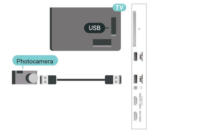 способност Ultra HD от свързано USB устройство или флаш памет. Телевизорът ще премащабира разделителната способност до Ultra HD, ако резолюцията на снимката е повисока.