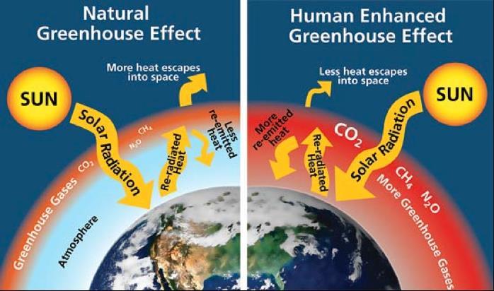 Климатични промени причини, последствия, мерки Използване на системите за ранно предупреждение за