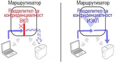 MAC address filtering (Филтриране по MAC адрес) Филтрирането по MAC адрес е функция, която позволява само на определен MAC адрес, конфигуриран във WLAN точката за достъп/маршрутизатора, да се свърже.