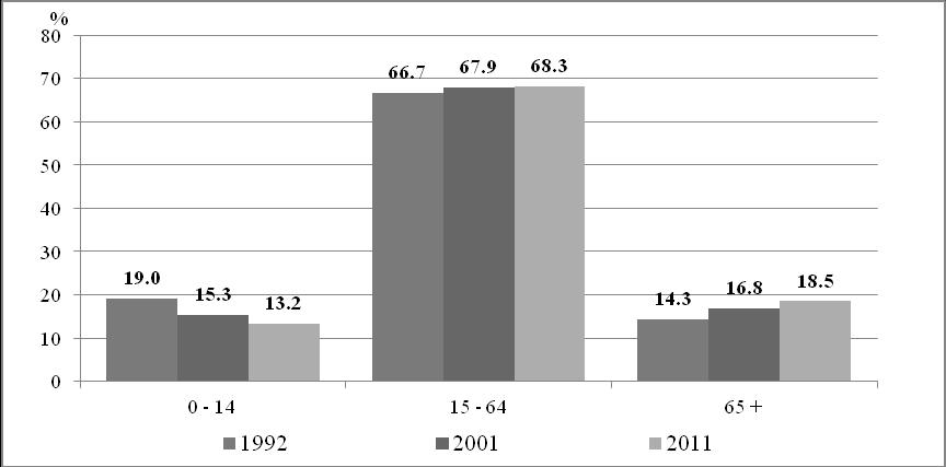 Резултати Сравняването на данните от сериите установи зачестяване на случаите с тумори на деца в ЗЧЯ за последните три десетилетия спрямо предишните тридесет години (Таблица 2). Таблица 2.