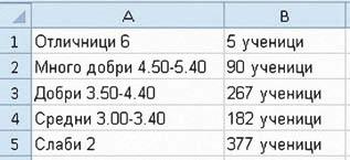 Речник Workbook работна книга Sheets работни листове Category категория Number числов тип Date тип дата Time тип време Currency тип валута Percentage тип процент Данни от тип дата (Date) изписват се