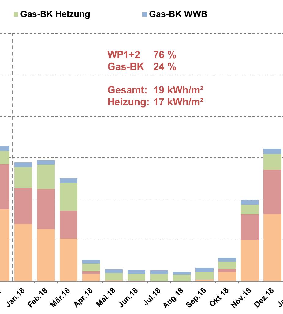 Количество енергия (kwh) Гимназия Вилибалд Глук (2015), Ноймаркт в