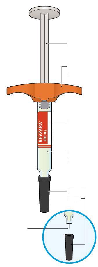 Kevzara 200 mg инжекционен разтвор в предварително напълнена спринцовка сарилумаб Указания за употреба Частите на Kevzara предварително напълнена спринцовка са показани на тази фигура.