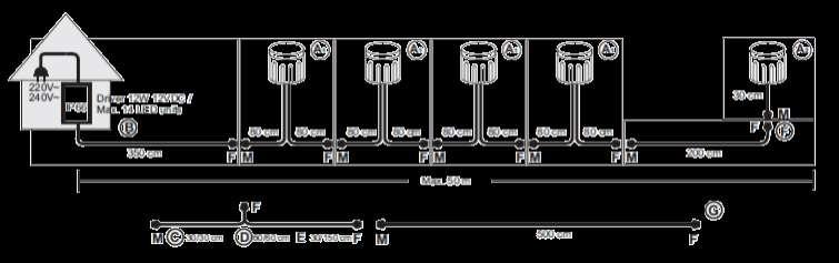 Примерна схема на свързване: A1=Outdoor Extreme Link; A2=Outdoor Extreme; B=Трансформатор; C=Сплитер 180 cm; D = Сплитер 120 cm; E= Сплитер 60 cm; F=Удължителен кабел 200 cm; G=Удължителен кабел 500
