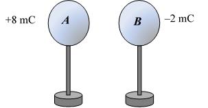 4. Две еднакви проводящи сфери А и В са заредени съответно със заряди + 8 mc и mc. Как ще се разпредели зарядът след допиране и раздалечаване на сферите?