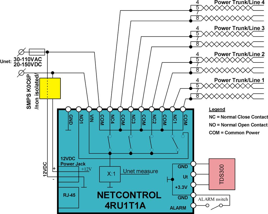.1023 5.3. Схеми на свързване в ЛАН мрежа На схемата е показано свързването на NetControl 4RU2S1A при променливотоков или постояннотоков централен източник.