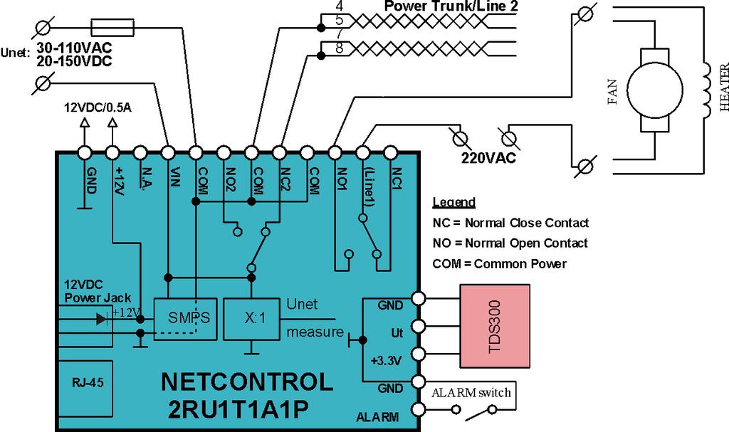 8.3.2 Свързване на NetControl 2RU2S1A1P в режим терморегулатор В устройствата от тази серия релето Line1 е умишлено отделено от общата шина с цел да може да се управляват различни източници на