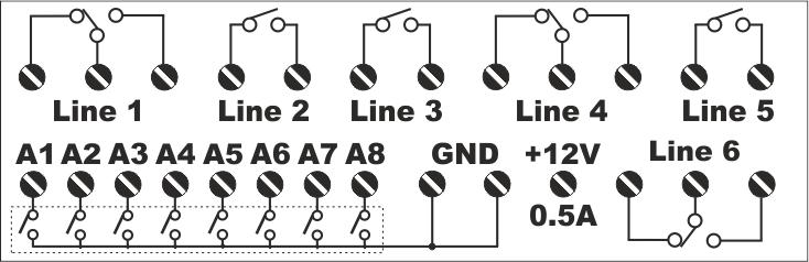 9. Характеристики на модели 6R8A 9.1. Налични входно/изходни вериги Модел 6R8A Основно приложение Следене на 8 броя алармени събития от датчици тип сух-контакт и управление на 6 релейни изхода.