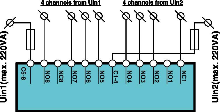 Всеки от релейните канали може да се използва за реализиране на функция