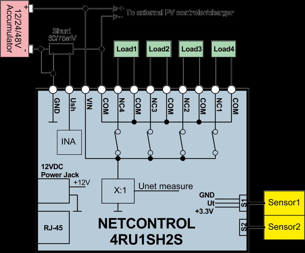 14.4. Схема на свързване На схемата е показано свързването на NetControl