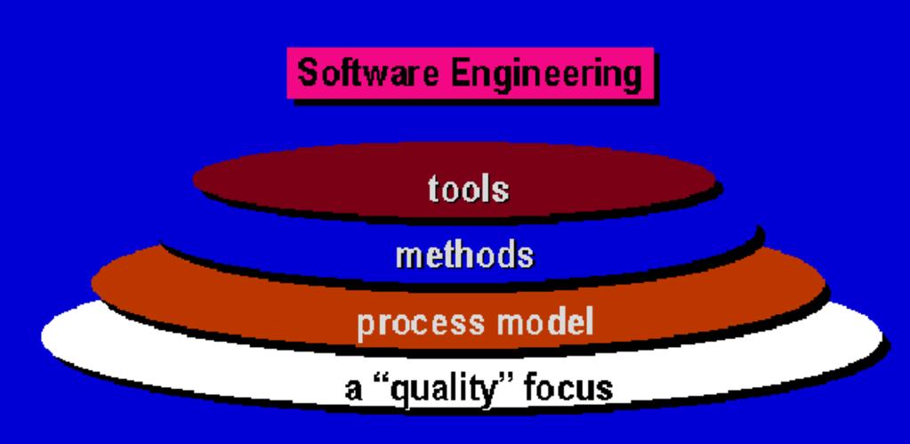 Софтуерното инженерство
