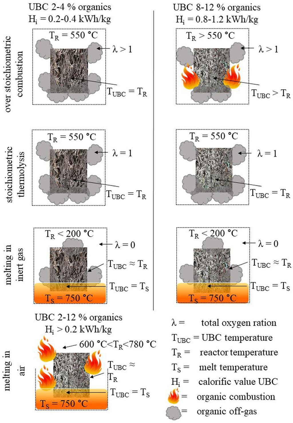 Dross Formation in Aluminum Melts During the Charging of Beverage Can Scrap Bales with Different Densities Using Various Thermal Pretreatments 3391 Fig. 6.