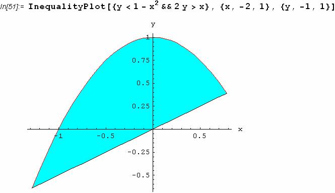 Заключение Пакетът Mathematica CalcCenter е удобен за основни технически изчисления, чертане на графики, криви и др.
