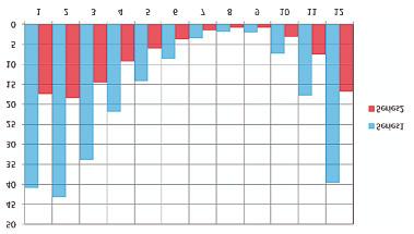 Таблица 5. Координати на теоретичната крива на обезпеченост за годишния отток към створ заустване на р. Върбица в яз. Студен Кладенец Таблица 6.