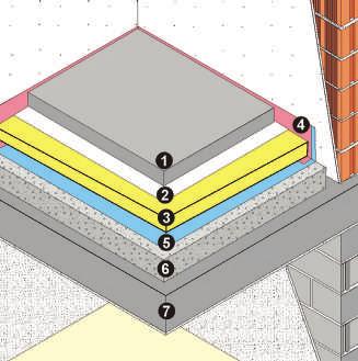 Приложение за всички подови конструкции Начини на полагане Правилното изграждане на подовата конструкция и в частност на замазката определя в голяма степен качеството на довършителните работи както