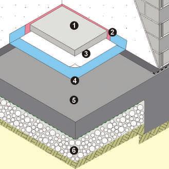 Минимална дебелина на замазката - mm. Плаваща замазка: Топлоизолацията и шумоизолацията са от важно значение в жилищното строителство.