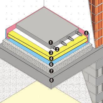Плаваща замазка с подово отопление: Поставянето на подово отопление е свързано с допълнителни изисквания към свойствата на замазките.