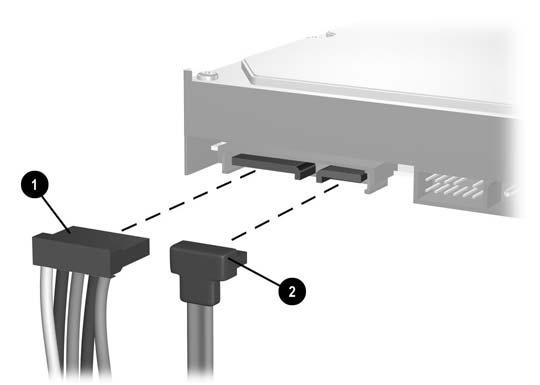 8. Свържете захранващия кабел (1) и кабела за данни (2) към задната част на твърдия диск. Фигура 2-23 Свързване на захранващия кабел и кабела за данни към твърд диск SATA 9.