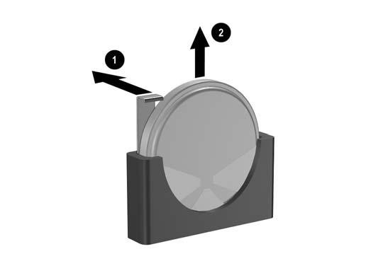 Фигура B-3 Изваждане на кръгла батерия (тип 3) Забележка След смяна на батерията използвайте следните инструкции, за да довършите тази процедура. 8. Затворете панела за достъп до компютъра. 9.