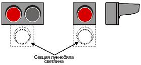 Пътен светофар за забраняване на пътните превозни средства да преминават през железопътен прелез За въвеждане на забрана за ППС да преминават през ЖП прелез се използва пътен светофар с едно или две,