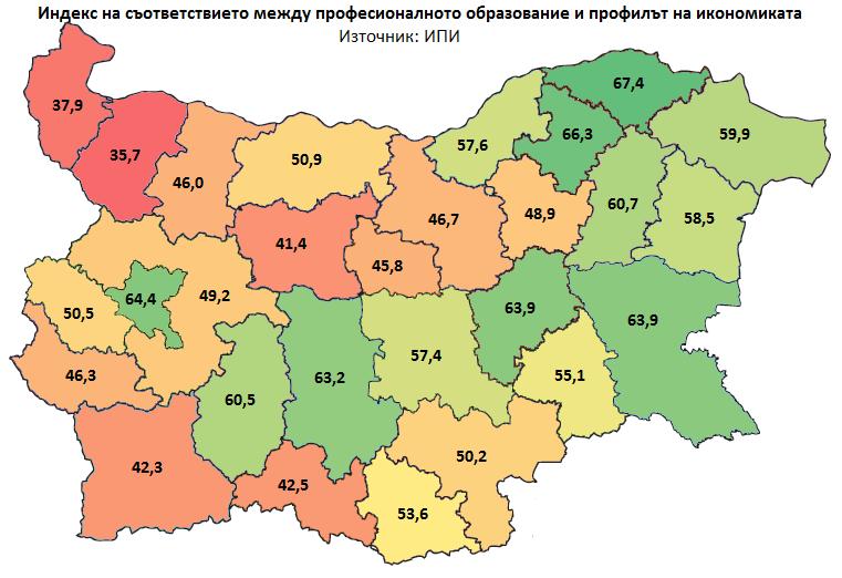 земеделието. Причина за сравнително високия резултат на област Добрич също е високата степен на съответствие между учащите и наетите в селското стопанство.